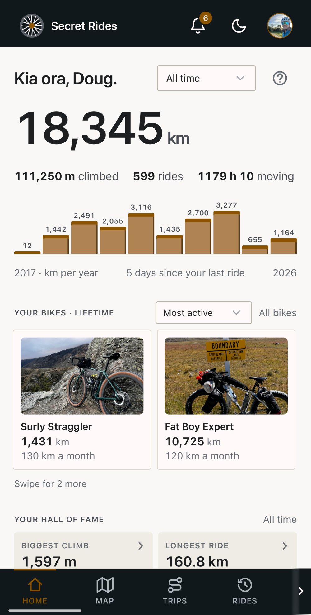 Doug's Secret Rides home screen: 18,345 km all time, 111,250 m climbed, 599 rides, km per year since 2017, his bikes by lifetime km and his hall of fame