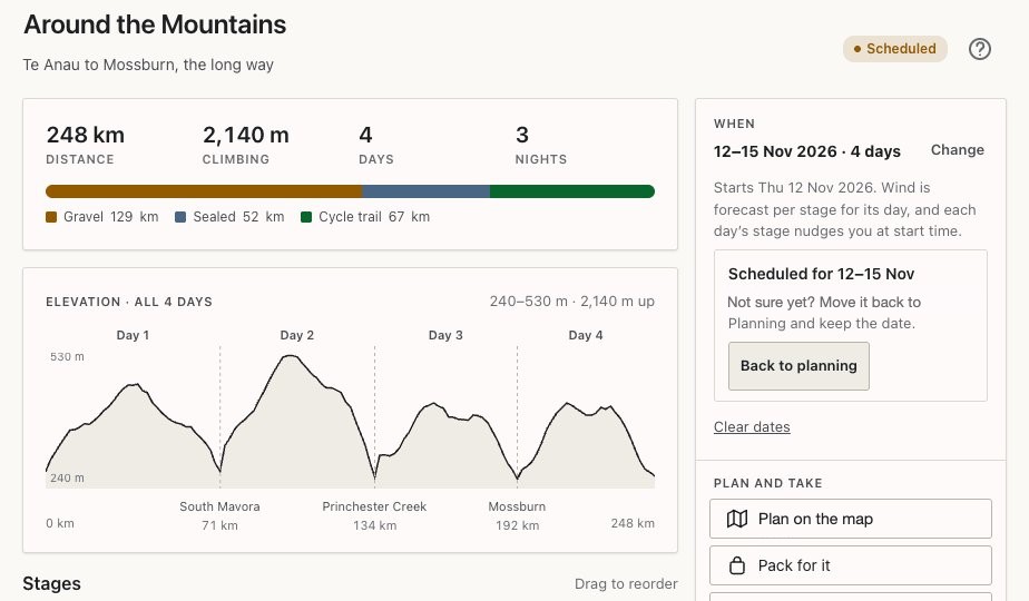 A four-day trip overview: 248 km, 2,140 m climbing, surface bar and the elevation across all four days