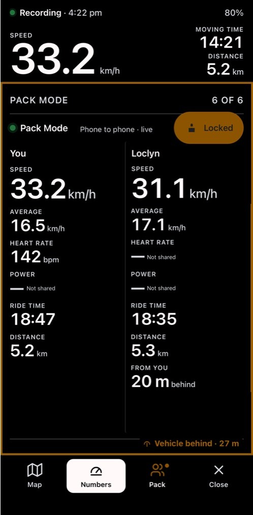 Pack Mode on the phone: your speed, average, heart rate and distance beside Loclyn's, phone to phone and live, 20 m behind you, with a vehicle 27 m behind